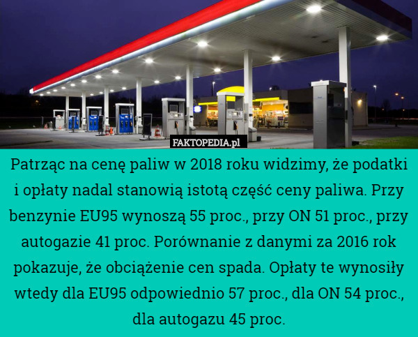 Patrząc na cenę paliw w 2018 roku widzimy, że podatki i opłaty nadal stanowią istotą część ceny paliwa. Przy benzynie EU95 wynoszą 55 proc., przy ON 51 proc., przy autogazie 41 proc. Porównanie z danymi za 2016 rok pokazuje, że obciążenie cen spada. Opłaty te wynosiły wtedy dla EU95 odpowiednio 57 proc., dla ON 54 proc., dla autogazu 45 proc. 