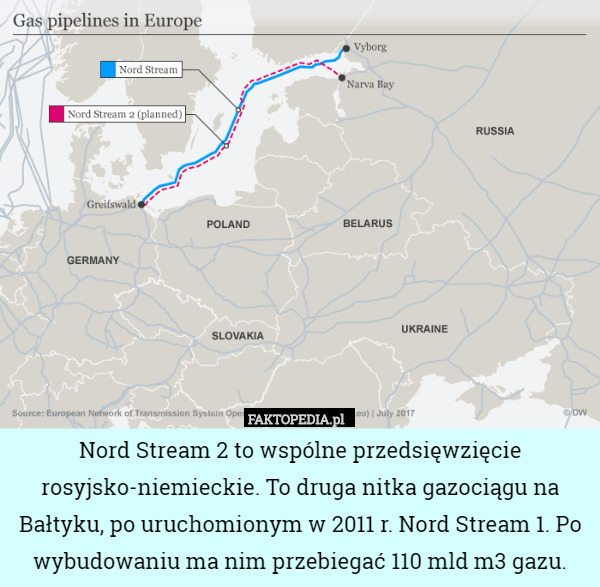 Nord Stream 2 to wspólne przedsięwzięcie rosyjsko-niemieckie. To druga nitka gazociągu na Bałtyku, po uruchomionym w 2011 r. Nord Stream 1. Po wybudowaniu ma nim przebiegać 110 mld m3 gazu. 