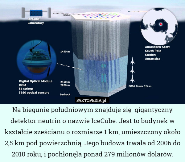 Na biegunie południowym znajduje się  gigantyczny detektor neutrin o nazwie IceCube. Jest to budynek w kształcie sześcianu o rozmiarze 1 km, umieszczony około 2,5 km pod powierzchnią. Jego budowa trwała od 2006 do 2010 roku, i pochłonęła ponad 279 milionów dolarów. 