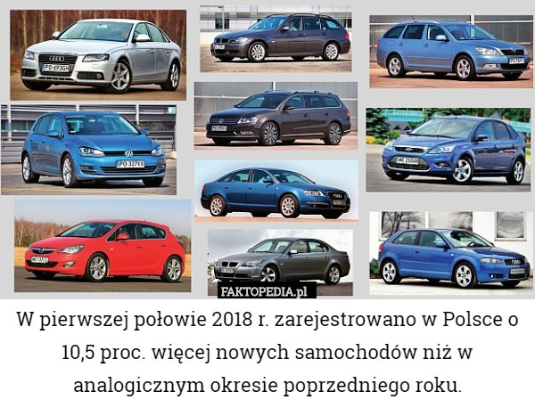 W pierwszej połowie 2018 r. zarejestrowano w Polsce o 10,5 proc. więcej nowych samochodów niż w analogicznym okresie poprzedniego roku. 