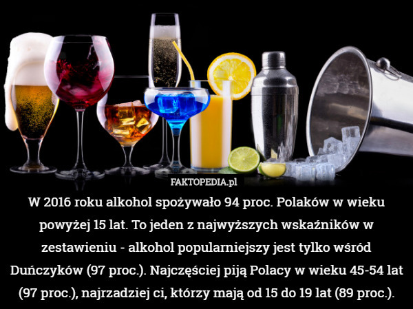 W 2016 roku alkohol spożywało 94 proc. Polaków w wieku powyżej 15 lat. To jeden z najwyższych wskaźników w zestawieniu - alkohol popularniejszy jest tylko wśród Duńczyków (97 proc.). Najczęściej piją Polacy w wieku 45-54 lat (97 proc.), najrzadziej ci, którzy mają od 15 do 19 lat (89 proc.). 