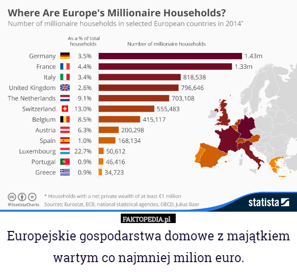 Europejskie gospodarstwa domowe z majątkiem wartym co najmniej milion euro. 