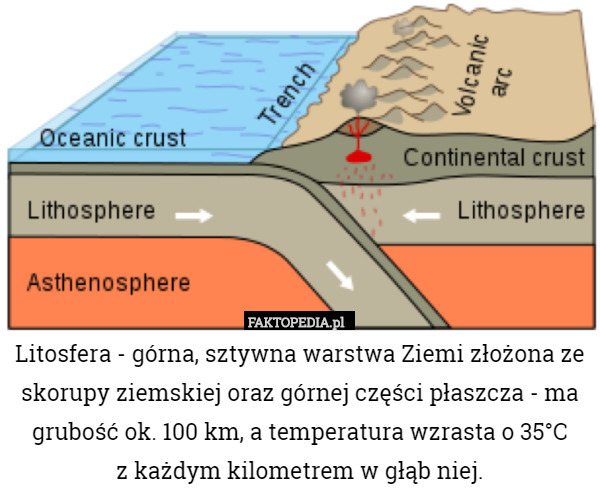 Litosfera - górna, sztywna warstwa Ziemi złożona ze skorupy ziemskiej oraz górnej części płaszcza - ma grubość ok. 100 km, a temperatura wzrasta o 35°C
 z każdym kilometrem w głąb niej. 