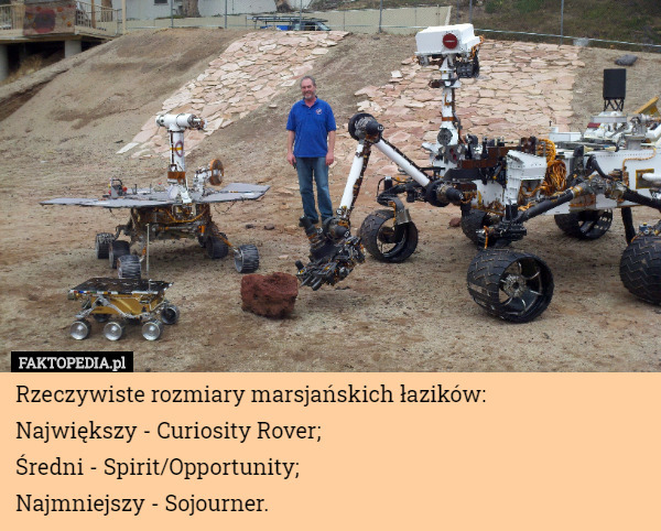 Rzeczywiste rozmiary marsjańskich łazików:
Największy - Curiosity Rover;
Średni - Spirit/Opportunity;
Najmniejszy - Sojourner. 