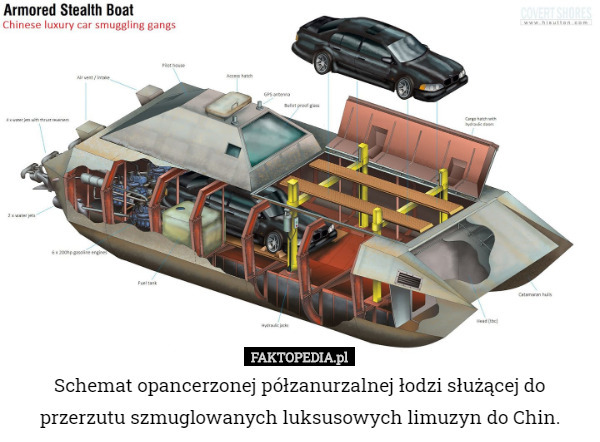 Schemat opancerzonej półzanurzalnej łodzi służącej do przerzutu szmuglowanych luksusowych limuzyn do Chin. 
