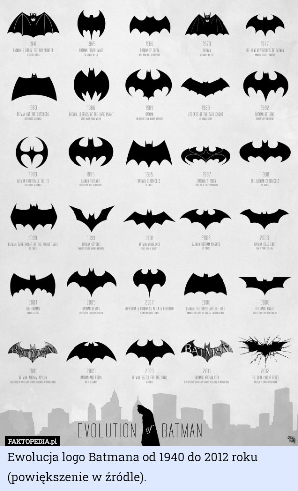 Ewolucja logo Batmana od 1940 do 2012 roku (powiększenie w źródle). 