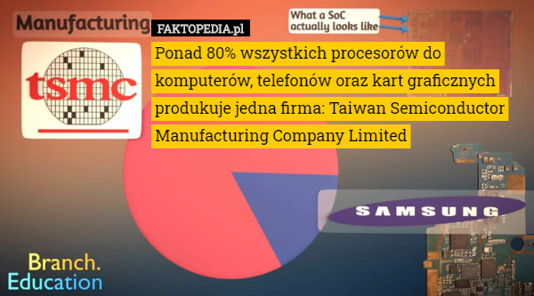 Ponad 80% wszystkich procesorów do komputerów, telefonów oraz kart graficznych produkuje jedna firma: Taiwan Semiconductor Manufacturing Company Limited 