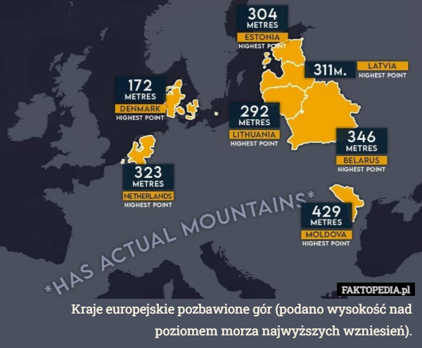 Kraje europejskie pozbawione gór (podano wysokość nad poziomem morza najwyższych wzniesień). 