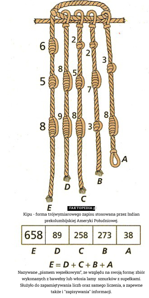 Kipu - forma trójwymiarowego zapisu stosowana przez Indian prekolumbijskiej Ameryki Południowej.







 Nazywane „pismem węzełkowym”, ze względu na swoją formę: zbiór wykonanych z bawełny lub włosia lamy  sznurków z supełkami. Służyło do zapamiętywania liczb oraz samego liczenia, a zapewne także i "zapisywania" informacji. 