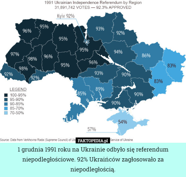 1 grudnia 1991 roku na Ukrainie odbyło się referendum niepodległościowe. 92% Ukraińców zagłosowało za niepodległością. 