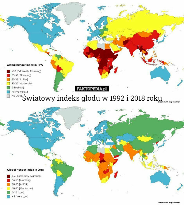 Światowy indeks głodu w 1992 i 2018 roku 
