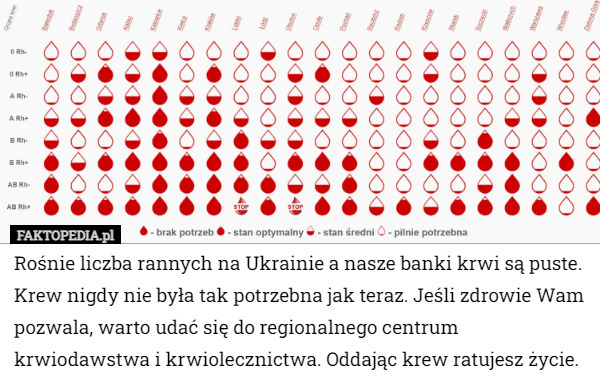 Rośnie liczba rannych na Ukrainie a nasze banki krwi są puste. Krew nigdy nie była tak potrzebna jak teraz. Jeśli zdrowie Wam pozwala, warto udać się do regionalnego centrum krwiodawstwa i krwiolecznictwa. Oddając krew ratujesz życie. 
