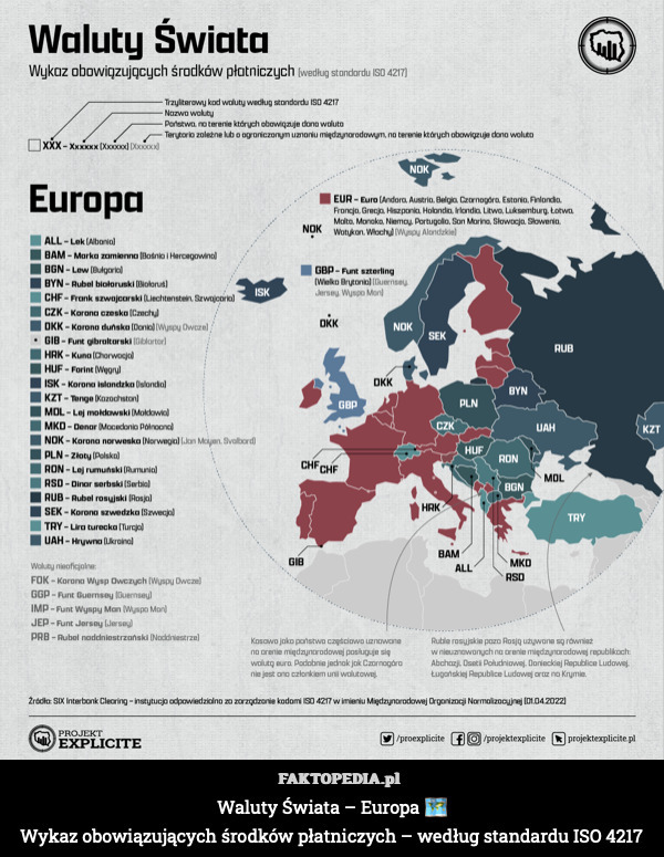 Waluty Świata – Europa 🗺
Wykaz obowiązujących środków płatniczych – według standardu ISO 4217 
