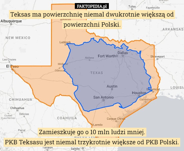 Teksas ma powierzchnię niemal dwukrotnie większą od powierzchni Polski. Zamieszkuje go o 10 mln ludzi mniej.
PKB Teksasu jest niemal trzykrotnie większe od PKB Polski. 