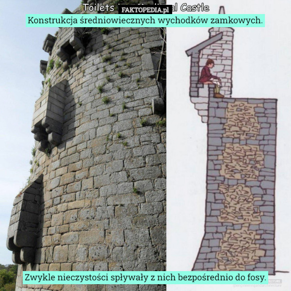 Konstrukcja średniowiecznych wychodków zamkowych. Zwykle nieczystości spływały z nich bezpośrednio do fosy. 