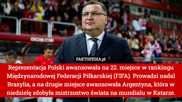 Reprezentacja Polski awansowała na 22. miejsce w rankingu Międzynarodowej Federacji Piłkarskiej (FIFA). Prowadzi nadal Brazylia, a na drugie miejsce awansowała Argentyna, która w niedzielę zdobyła mistrzostwo świata na mundialu w Katarze. 