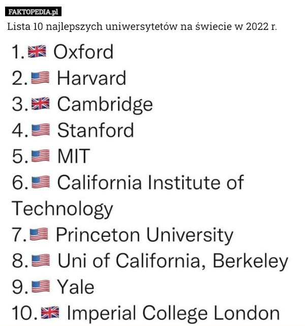 Lista 10 najlepszych uniwersytetów na świecie w 2022 r. 