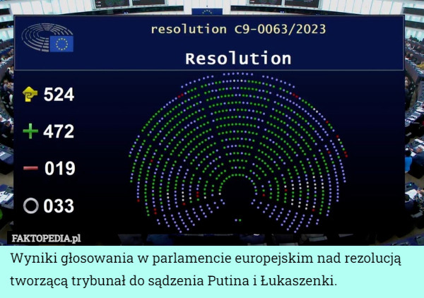 Wyniki głosowania w parlamencie europejskim nad rezolucją tworzącą trybunał do sądzenia Putina i Łukaszenki. 