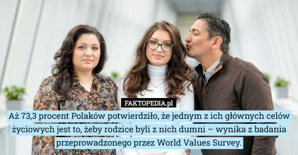 Aż 73,3 procent Polaków potwierdziło, że jednym z ich głównych celów życiowych jest to, żeby rodzice byli z nich dumni – wynika z badania przeprowadzonego przez World Values Survey. 