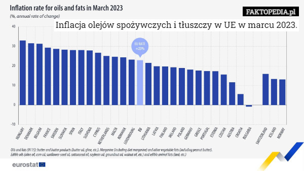 Inflacja olejów spożywczych i tłuszczy w UE w marcu 2023. 