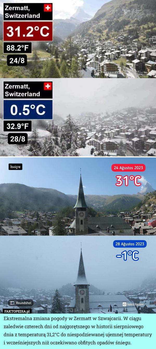 Ekstremalna zmiana pogody w Zermatt w Szwajcarii. W ciągu zaledwie czterech dni od najgorętszego w historii sierpniowego dnia z temperaturą 31,2°C do niespodziewanej ujemnej temperatury i wcześniejszych niż oczekiwano obfitych opadów śniegu. 