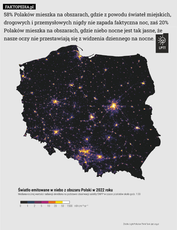 58% Polaków mieszka na obszarach, gdzie z powodu świateł miejskich, drogowych i przemysłowych nigdy nie zapada faktyczna noc, zaś 20% Polaków mieszka na obszarach, gdzie niebo nocne jest tak jasne, że nasze oczy nie przestawiają się z widzenia dziennego na nocne. 