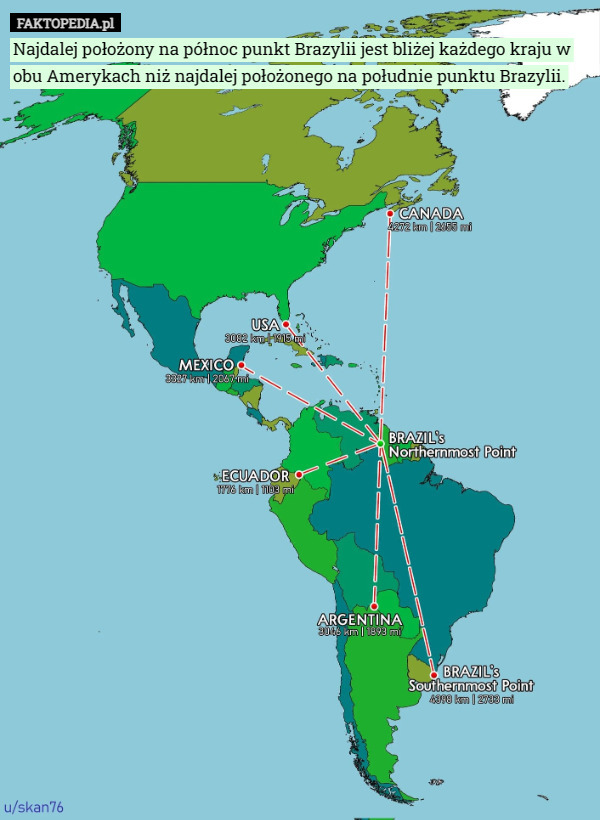 Najdalej położony na północ punkt Brazylii jest bliżej każdego kraju w obu Amerykach niż najdalej położonego na południe punktu Brazylii. 