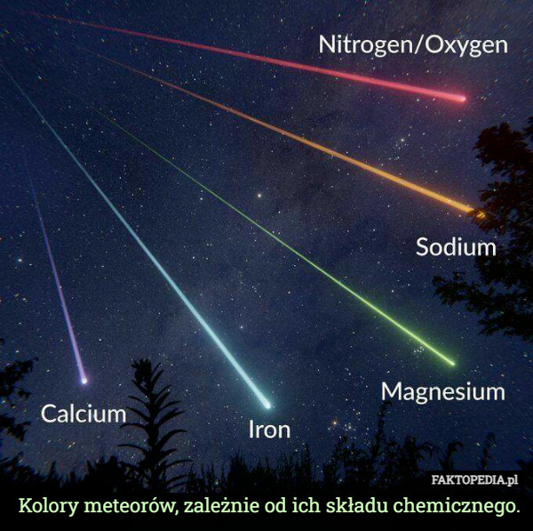 Kolory meteorów, zależnie od ich składu chemicznego. 