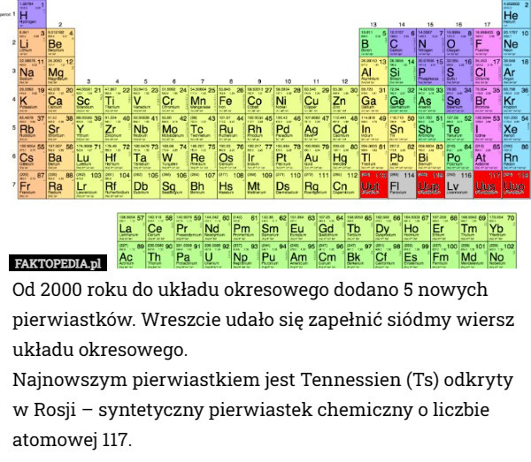 Od 2000 roku do układu okresowego dodano 5 nowych pierwiastków. Wreszcie udało się zapełnić siódmy wiersz układu okresowego.
Najnowszym pierwiastkiem jest Tennessien (Ts) odkryty w Rosji – syntetyczny pierwiastek chemiczny o liczbie atomowej 117. 