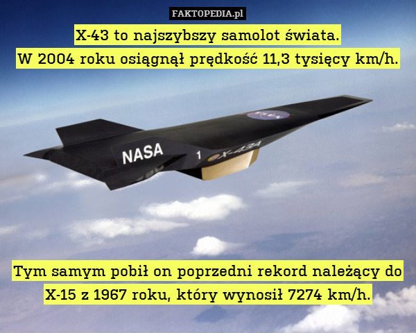 X-43 to najszybszy samolot świata.
W 2004 roku osiągnął prędkość 11,3 tysięcy km/h.








Tym samym pobił on poprzedni rekord należący do X-15 z 1967 roku, który wynosił 7274 km/h. 