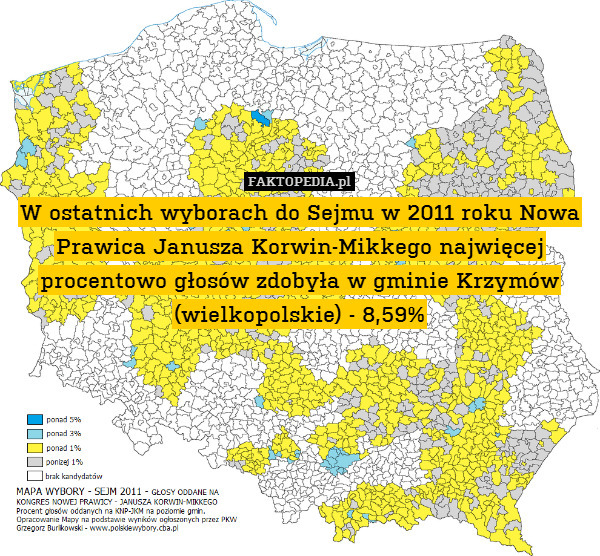 W ostatnich wyborach do Sejmu w 2011 roku Nowa Prawica Janusza Korwin-Mikkego najwięcej procentowo głosów zdobyła w gminie Krzymów (wielkopolskie) - 8,59% 