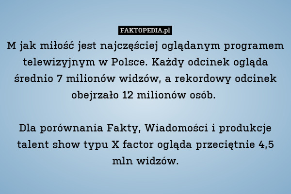 M jak miłość jest najczęściej oglądanym programem telewizyjnym w Polsce. Każdy odcinek ogląda średnio 7 milionów widzów, a rekordowy odcinek obejrzało 12 milionów osób. 

Dla porównania Fakty, Wiadomości i produkcje talent show typu X factor ogląda przeciętnie 4,5 mln widzów. 
