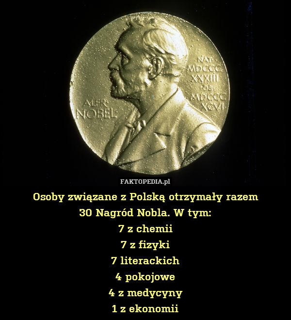 Osoby związane z Polską otrzymały razem
30 Nagród Nobla. W tym:
7 z chemii
7 z fizyki
7 literackich
4 pokojowe
4 z medycyny
1 z ekonomii 
