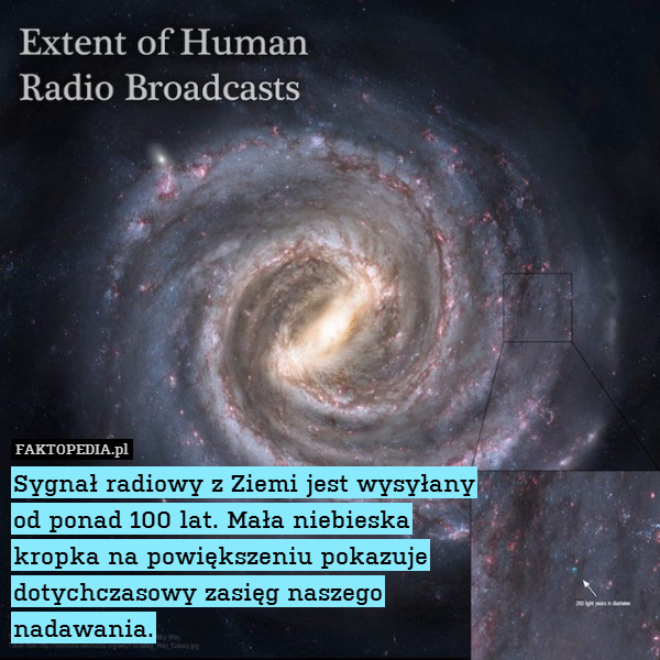 Sygnał radiowy z Ziemi jest wysyłany
od ponad 100 lat. Mała niebieska
kropka na powiększeniu pokazuje
dotychczasowy zasięg naszego
nadawania. 