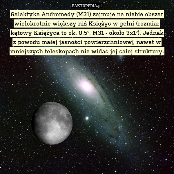 Galaktyka Andromedy (M31) zajmuje na niebie obszar wielokrotnie większy niż Księżyc w pełni (rozmiar kątowy Księżyca to ok. 0,5°, M31 - około 3x1°). Jednak
z powodu małej jasności powierzchniowej, nawet w mniejszych teleskopach nie widać jej całej struktury. 