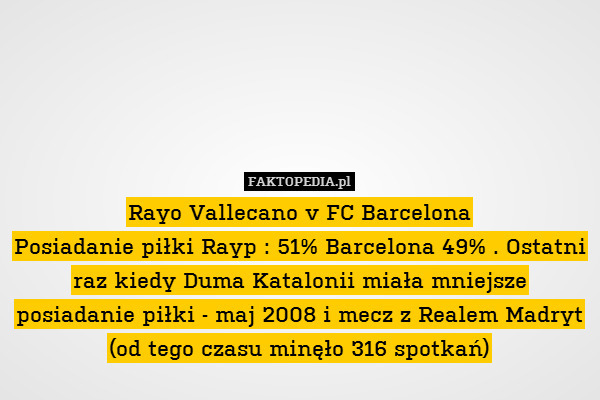 Rayo Vallecano v FC Barcelona
Posiadanie piłki Rayp : 51% Barcelona 49% . Ostatni raz kiedy Duma Katalonii miała mniejsze posiadanie piłki - maj 2008 i mecz z Realem Madryt (od tego czasu minęło 316 spotkań) 
