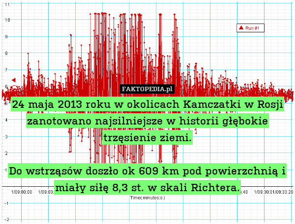 24 maja 2013 roku w okolicach Kamczatki w Rosji zanotowano najsilniejsze w historii głębokie trzęsienie ziemi.

Do wstrząsów doszło ok 609 km pod powierzchnią i miały siłę 8,3 st. w skali Richtera. 