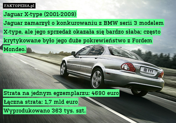 Jaguar X-type (2001-2009)
Jaguar zamarzył o konkurowaniu z BMW serii 3 modelem X-type, ale jego sprzedaż okazała się bardzo słaba; często krytykowane było jego duże pokrewieństwo z Fordem Mondeo.




Strata na jednym egzemplarzu: 4690 euro
Łączna strata: 1,7 mld euro
Wyprodukowano 363 tys. szt. 