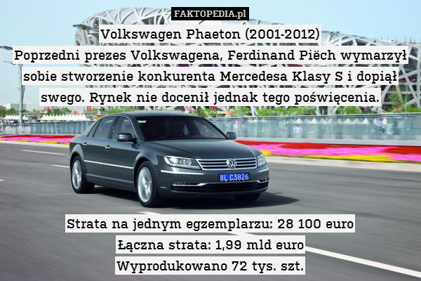 Volkswagen Phaeton (2001-2012)
Poprzedni prezes Volkswagena, Ferdinand Piëch wymarzył sobie stworzenie konkurenta Mercedesa Klasy S i dopiął swego. Rynek nie docenił jednak tego poświęcenia.





Strata na jednym egzemplarzu: 28 100 euro
Łączna strata: 1,99 mld euro
Wyprodukowano 72 tys. szt. 