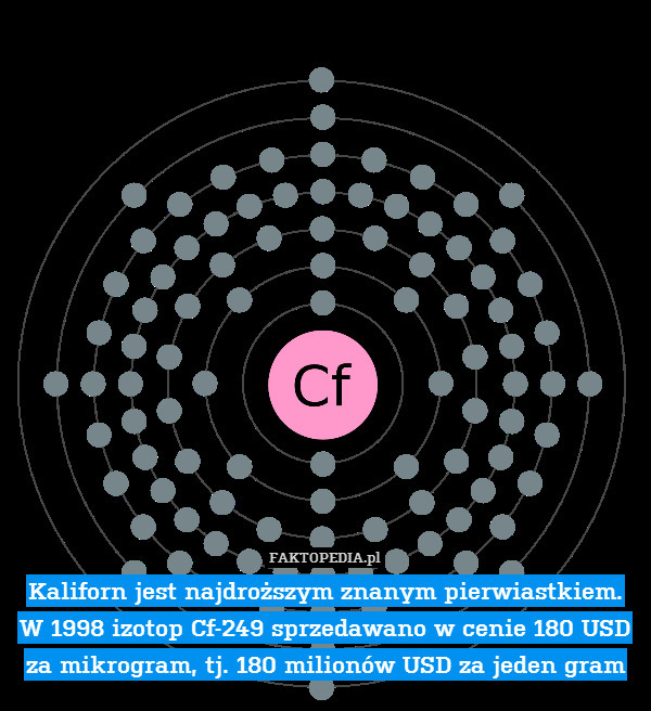 Kaliforn jest najdroższym znanym pierwiastkiem. W 1998 izotop Cf-249 sprzedawano w cenie 180 USD za mikrogram, tj. 180 milionów USD za jeden gram 