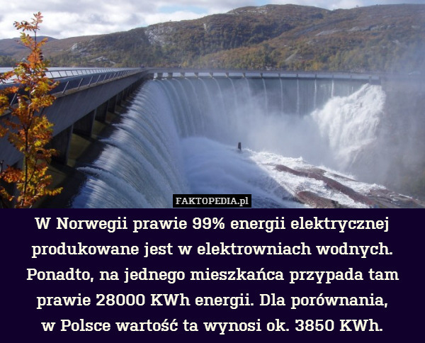 W Norwegii prawie 99% energii elektrycznej produkowane jest w elektrowniach wodnych. Ponadto, na jednego mieszkańca przypada tam prawie 28000 KWh energii. Dla porównania,
w Polsce wartość ta wynosi ok. 3850 KWh. 