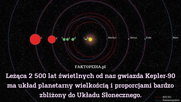 Leżąca 2 500 lat świetlnych od nas gwiazda Kepler-90 ma układ planetarny wielkością i proporcjami bardzo zbliżony do Układu Słonecznego. 