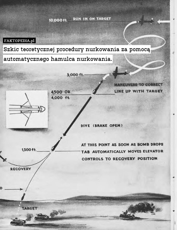 Szkic teoretycznej procedury nurkowania za pomocą automatycznego hamulca nurkowania. 