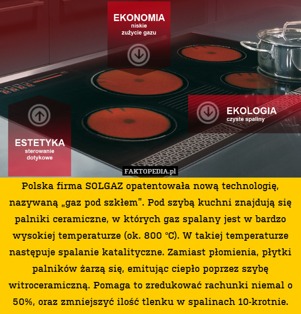 Polska firma SOLGAZ opatentowała nową technologię, nazywaną „gaz pod szkłem”. Pod szybą kuchni znajdują się palniki ceramiczne, w których gaz spalany jest w bardzo wysokiej temperaturze (ok. 800 °C). W takiej temperaturze następuje spalanie katalityczne. Zamiast płomienia, płytki palników żarzą się, emitując ciepło poprzez szybę witroceramiczną. Pomaga to zredukować rachunki niemal o 50%, oraz zmniejszyć ilość tlenku w spalinach 10-krotnie. 