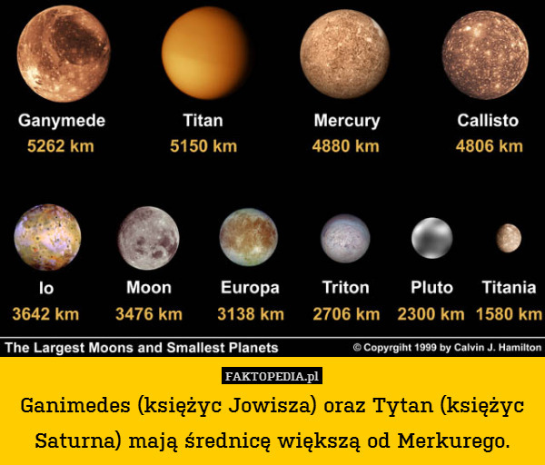Ganimedes (księżyc Jowisza) oraz Tytan (księżyc Saturna) mają średnicę większą od Merkurego. 