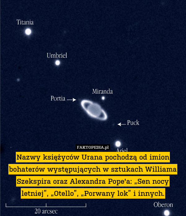 Nazwy księżyców Urana pochodzą od imion bohaterów występujących w sztukach Williama Szekspira oraz Alexandra Pope&apos;a: „Sen nocy letniej”, „Otello”, „Porwany lok” i innych. 