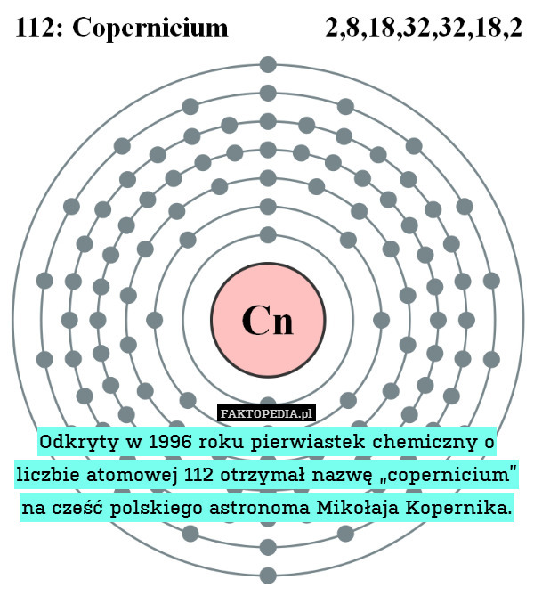 Odkryty w 1996 roku pierwiastek chemiczny o liczbie atomowej 112 otrzymał nazwę „copernicium” na cześć polskiego astronoma Mikołaja Kopernika. 