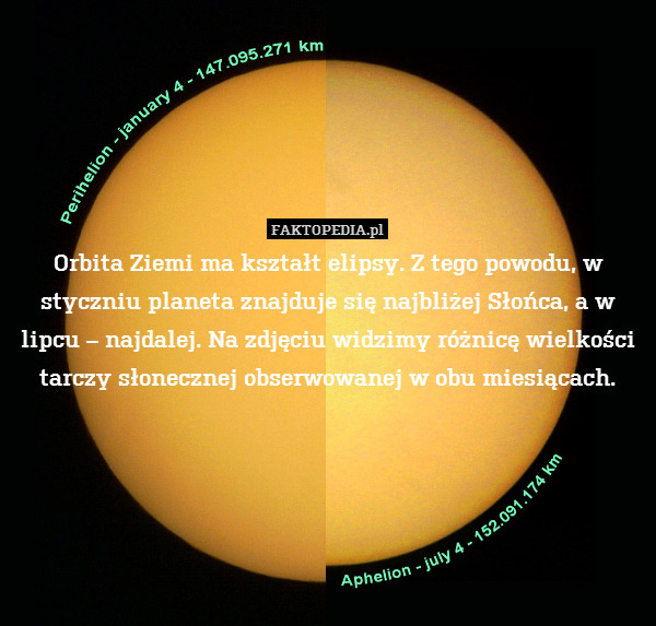 Orbita Ziemi ma kształt elipsy. Z tego powodu, w styczniu planeta znajduje się najbliżej Słońca, a w lipcu – najdalej. Na zdjęciu widzimy różnicę wielkości tarczy słonecznej obserwowanej w obu miesiącach. 