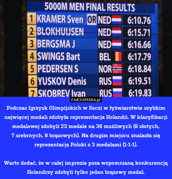 Podczas Igrzysk Olimpijskich w Soczi w łyżwiarstwie szybkim najwięcej medali zdobyła reprezentacja Holandii. W klasyfikacji medalowej zdobyli 23 medale na 36 możliwych (8 złotych,
7 srebrnych, 8 brązowych). Na drugim miejscu znalazła się reprezentacja Polski z 3 medalami (1-1-1).

Warto dodać, że w całej imprezie poza wspomnianą konkurencją Holendrzy zdobyli tylko jeden brązowy medal. 