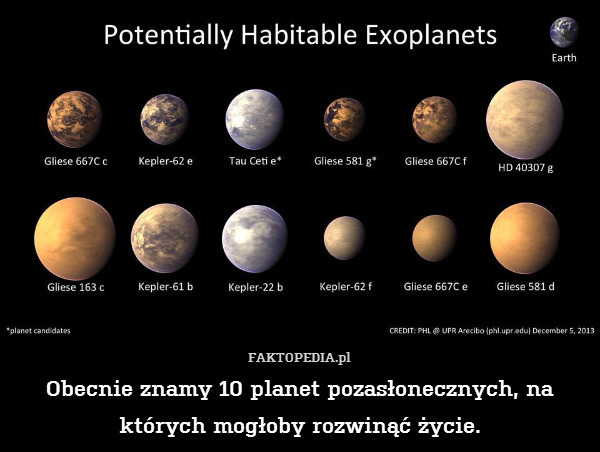 Obecnie znamy 10 planet pozasłonecznych, na których mogłoby rozwinąć życie. 